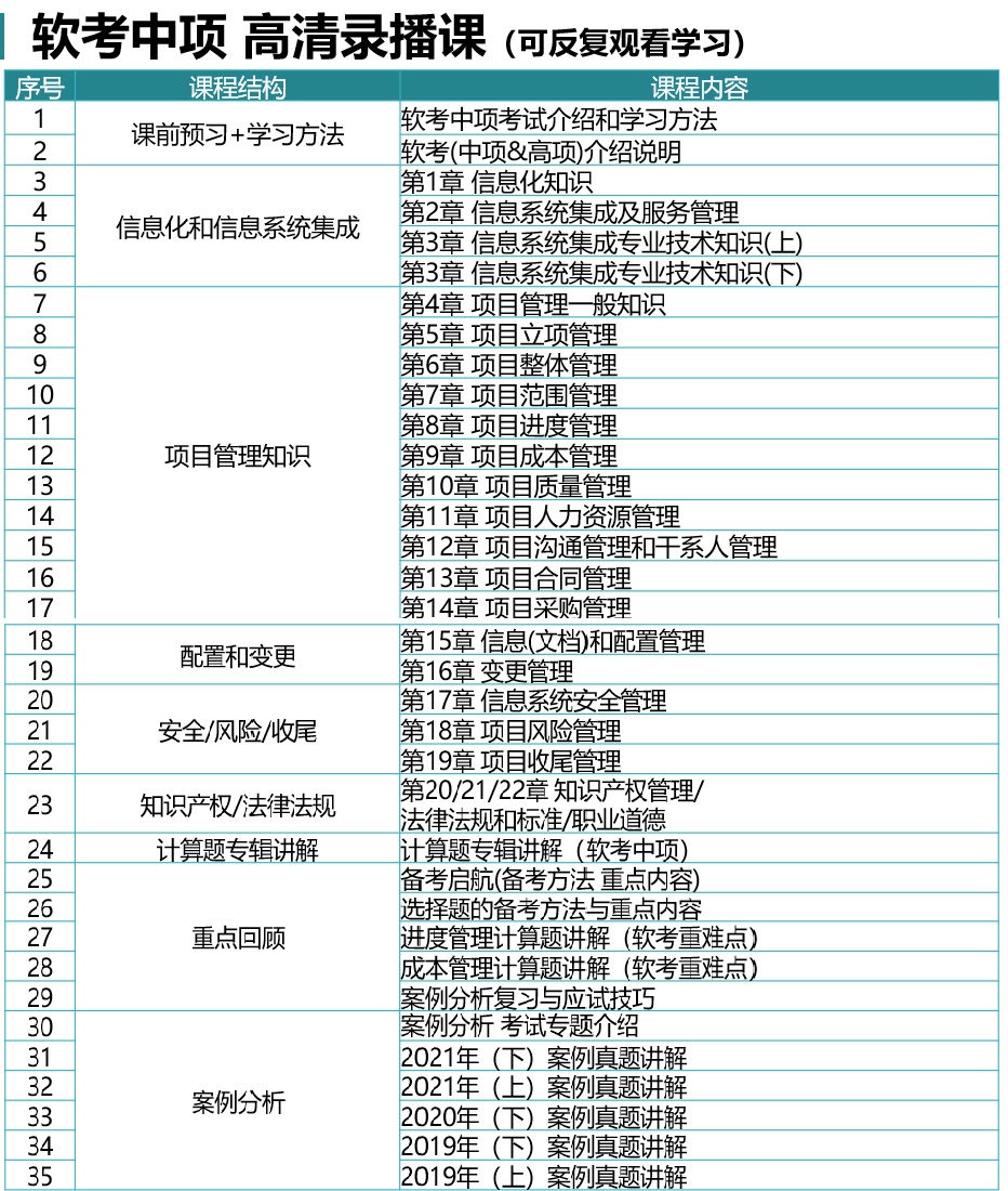 華夏智誠系統(tǒng)集成項(xiàng)目管理工程師