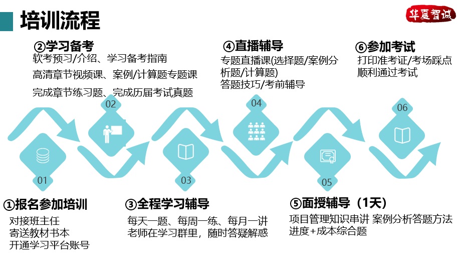 華夏智誠系統(tǒng)集成項(xiàng)目管理工程師